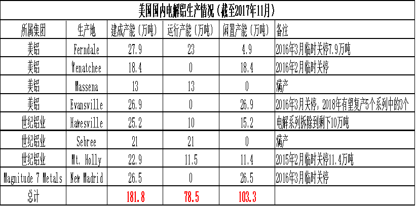 受突發(fā)因素推升的鋁價(jià)，最終如何收場？
