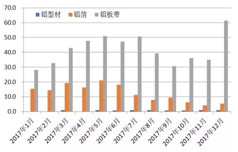 受突發(fā)因素推升的鋁價(jià)，最終如何收場？