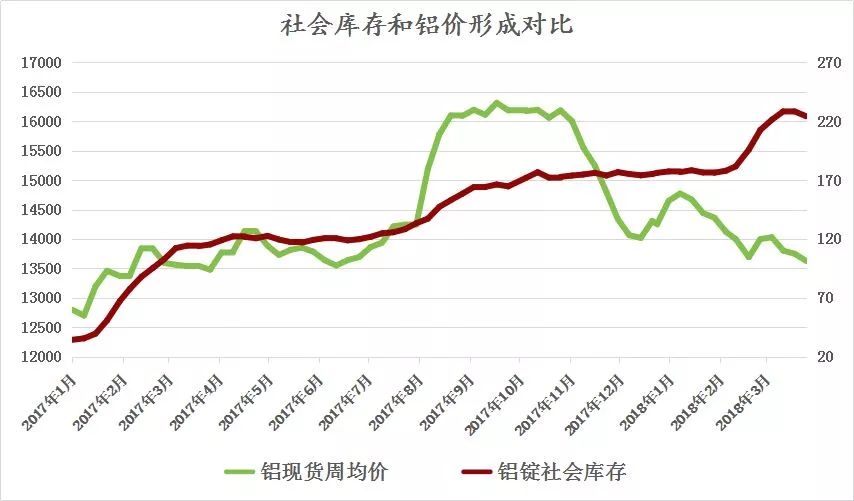 受突發(fā)因素推升的鋁價(jià)，最終如何收場？