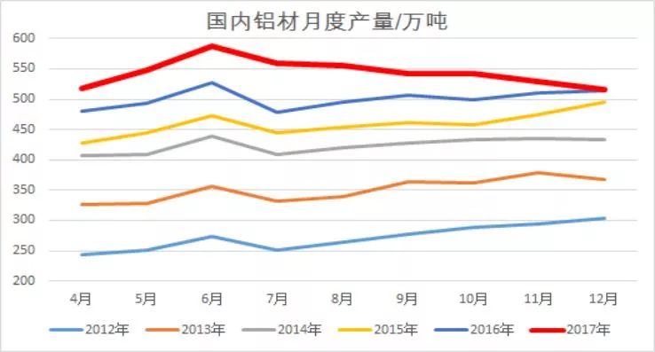 受突發(fā)因素推升的鋁價(jià)，最終如何收場？