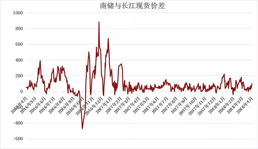 受突發(fā)因素推升的鋁價(jià)，最終如何收場？