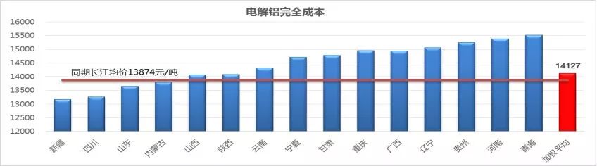 受突發(fā)因素推升的鋁價(jià)，最終如何收場？